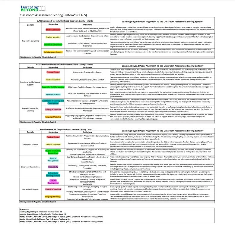 Curriculum Alignments & State Early Learning Standards