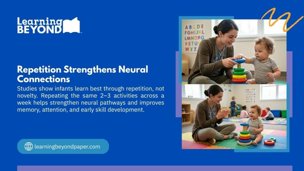 Caregiver repeating stacking ring activities with an infant in two settings, showing how repetition strengthens neural connections and early skill development.
