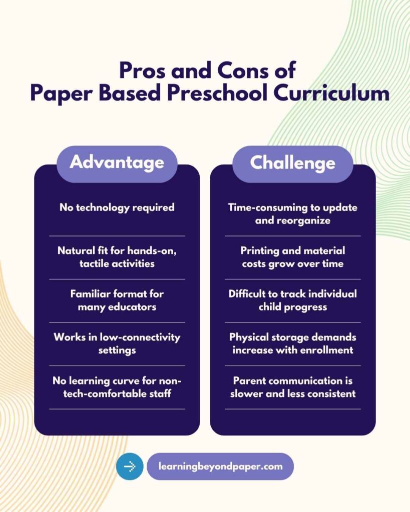 Infographic titled "Pros and Cons of Paper Based Preschool Curriculum" listing advantages (no tech needed, hands-on fit) and challenges (update difficulty, storage costs).