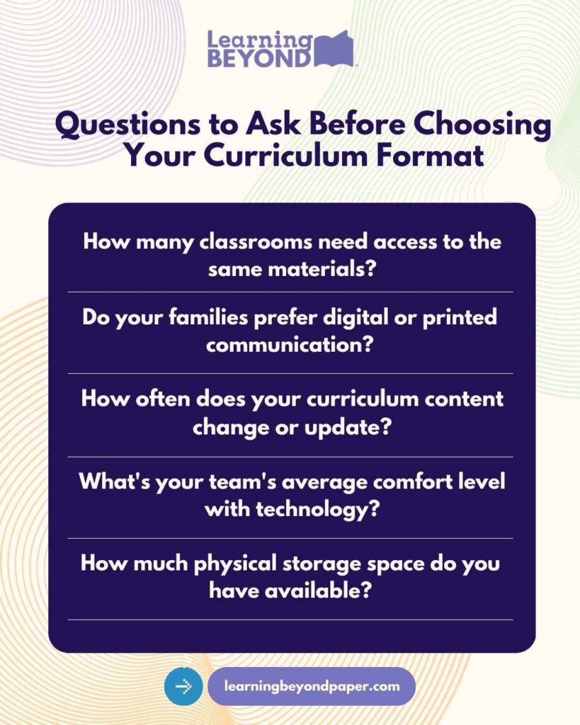 Infographic listing five key questions to ask before choosing your curriculum format, covering classroom access, family communication preferences, update frequency, and storage needs.