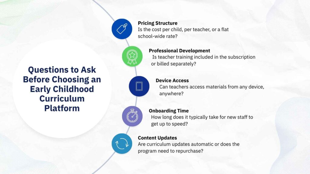 Infographic listing five questions to ask before choosing an early childhood curriculum platform, covering pricing, professional development, device access, onboarding, and content updates.