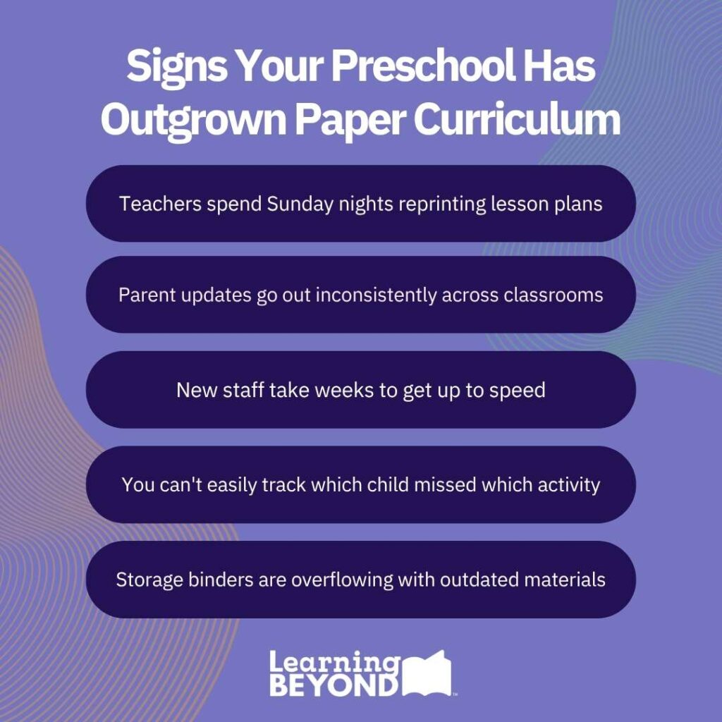 Infographic listing five signs a preschool has outgrown paper curriculum, including inconsistent parent updates, slow staff onboarding, and overflowing outdated binders.