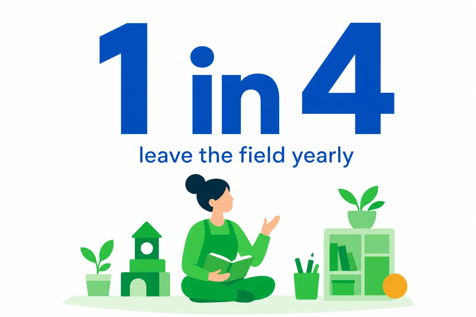 Stat card showing that one in four early childhood teachers leave the field every year.
