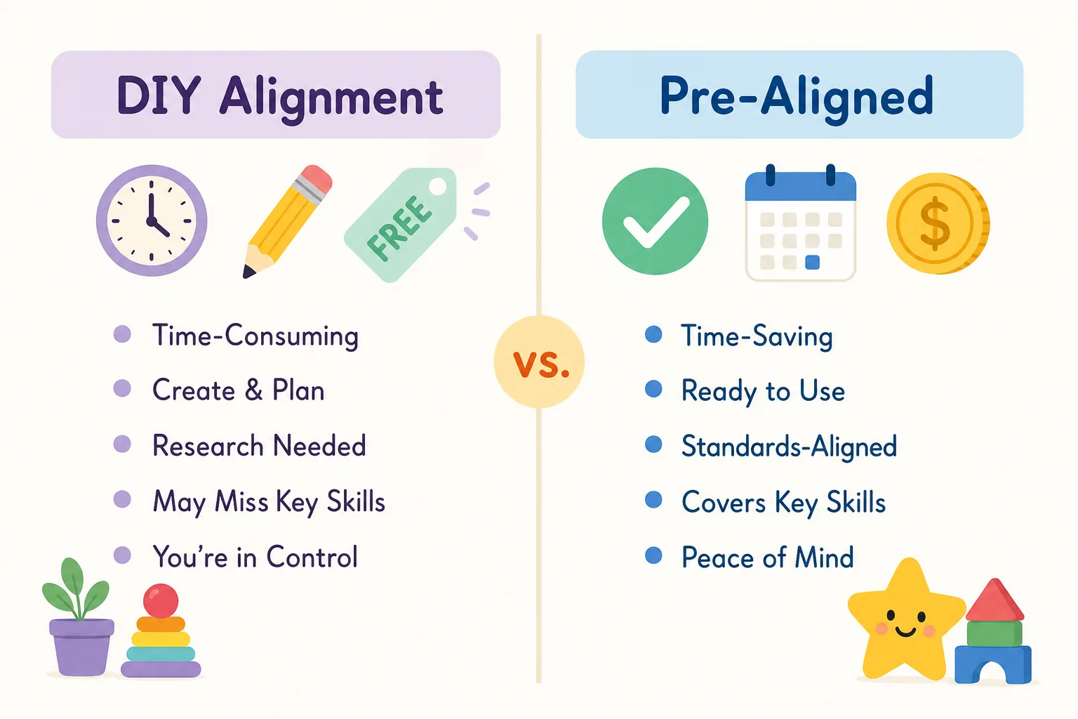 Side-by-side comparison of building your own ELOF alignment versus buying a pre-aligned curriculum