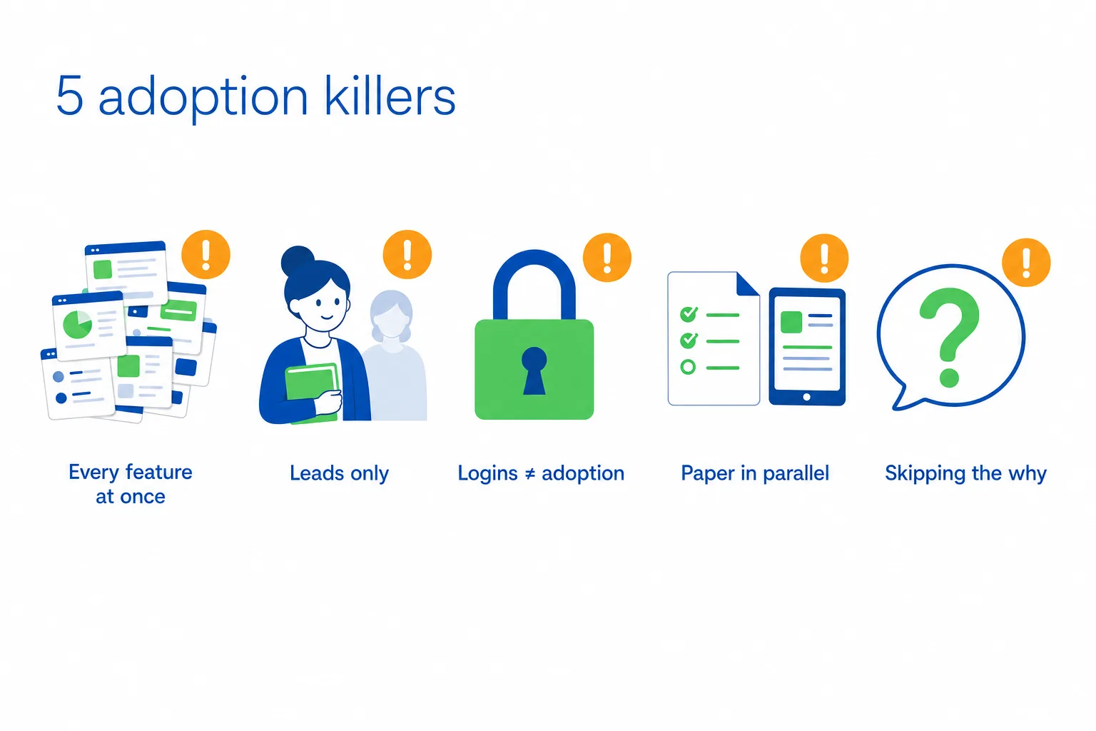 Flat infographic of 5 adoption killers: feature overload, leads-only training, logins, paper forms, unanswered questions