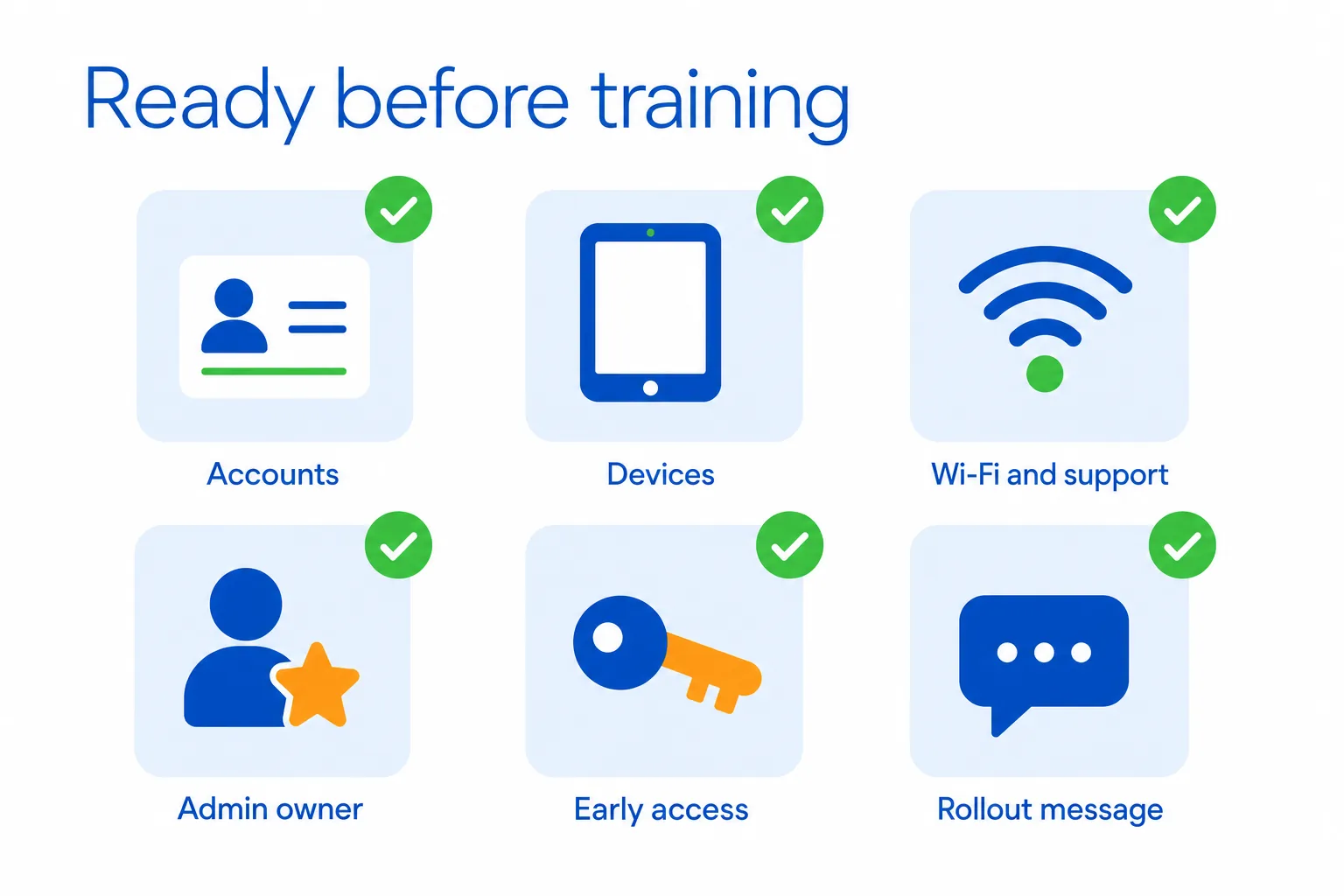Ready before training infographic with checked icons: accounts, devices, Wi-Fi, admin owner, early access, rollout message